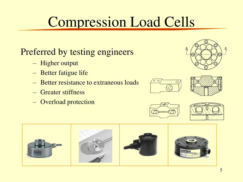 PPT Load Cells PowerPoint Presentation, free download ID323561