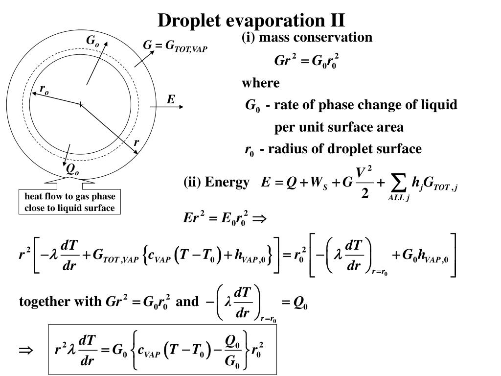 PPT D 2 Law For Liquid Droplet Vaporization PowerPoint Presentation