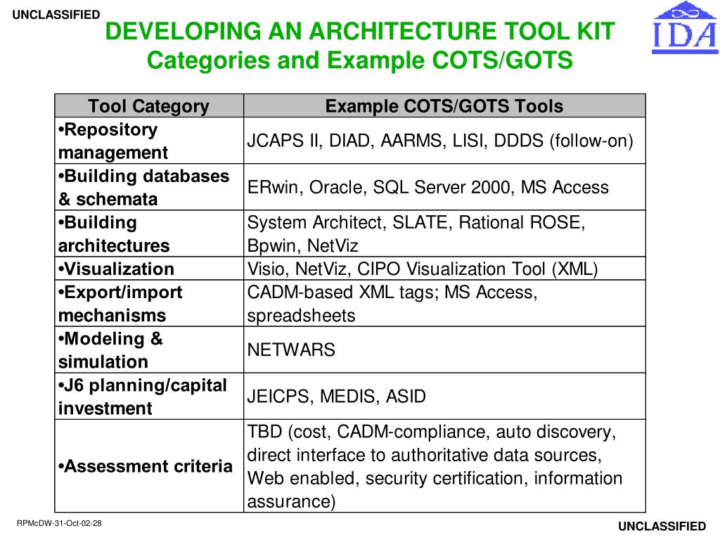 PPT DATA MANAGEMENT FOR THE ALLDOD CORE ARCHITECTURE DATA MODEL (All