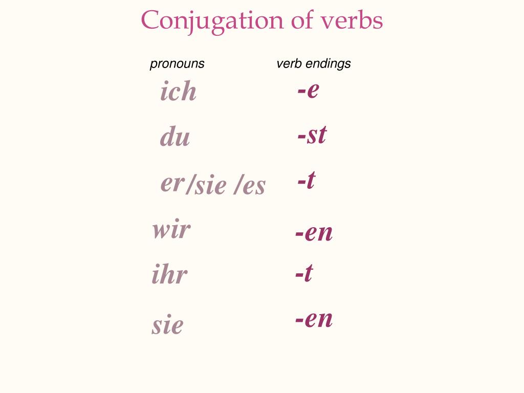 PPT Beginning German Verb Conjugation PowerPoint Presentation, free