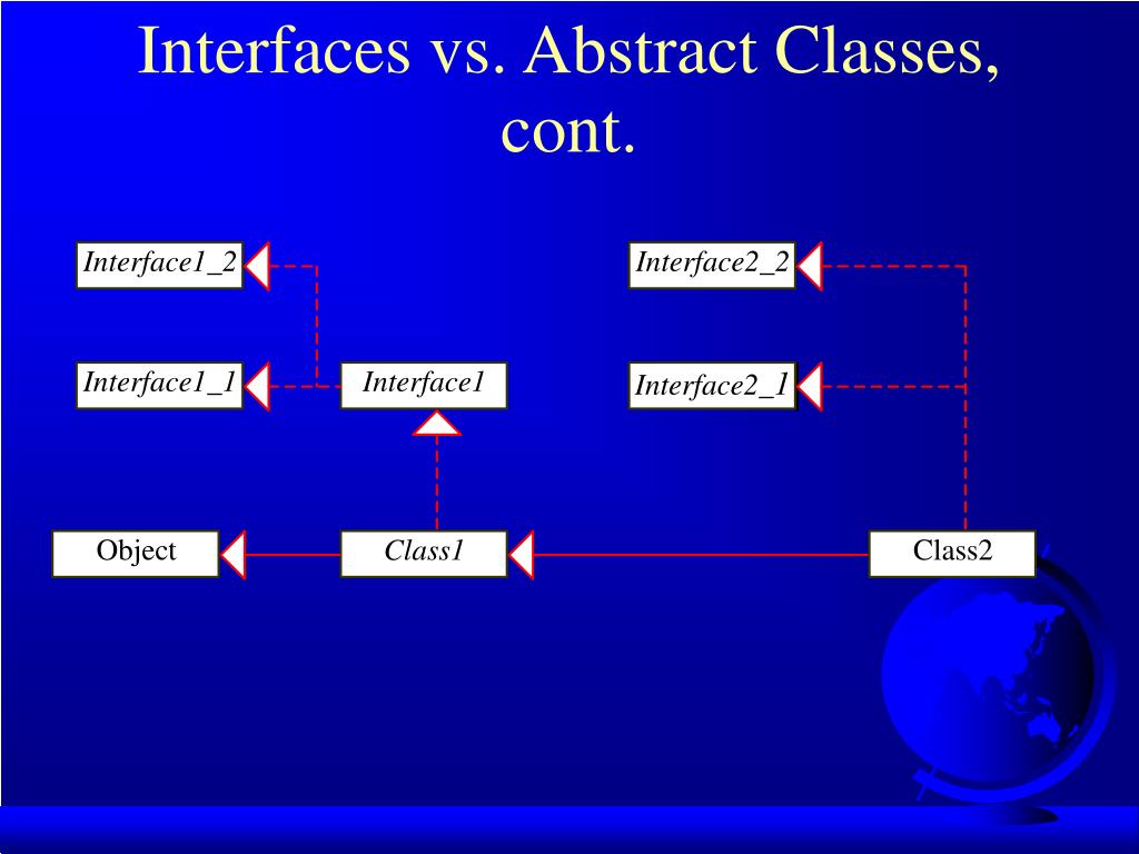 PPT Chapter 8 Class Inheritance and Interfaces PowerPoint