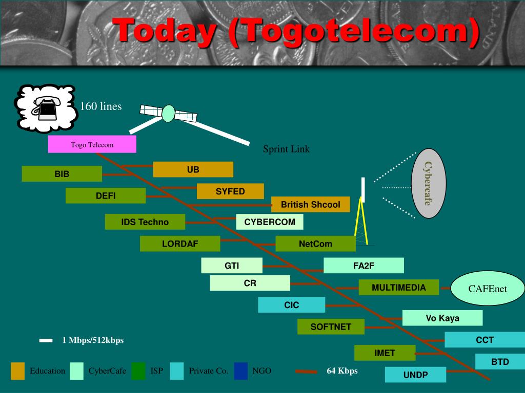 PPT in TOGO PowerPoint Presentation, free download ID324520
