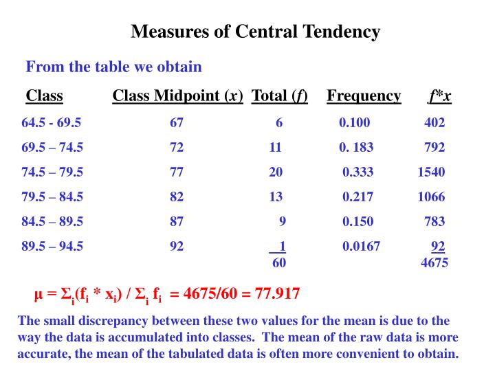 PPT Measures of Central Tendency PowerPoint Presentation ID324761
