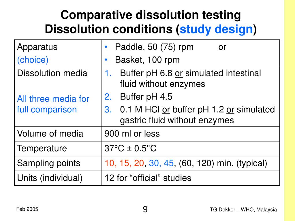 PPT Comparative dissolution testing and applications PowerPoint
