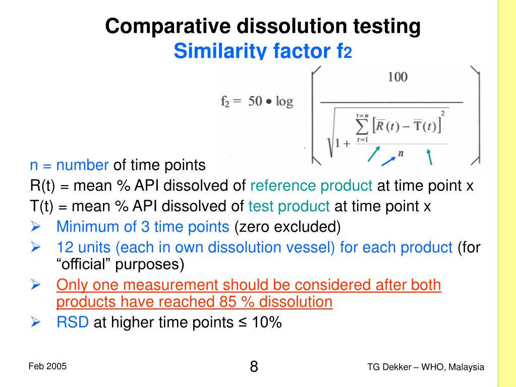 PPT Comparative dissolution testing and applications PowerPoint