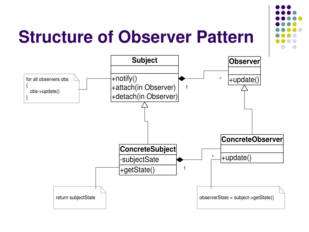 PPT Pure Fabrication and “Gang of Four” Design Patterns