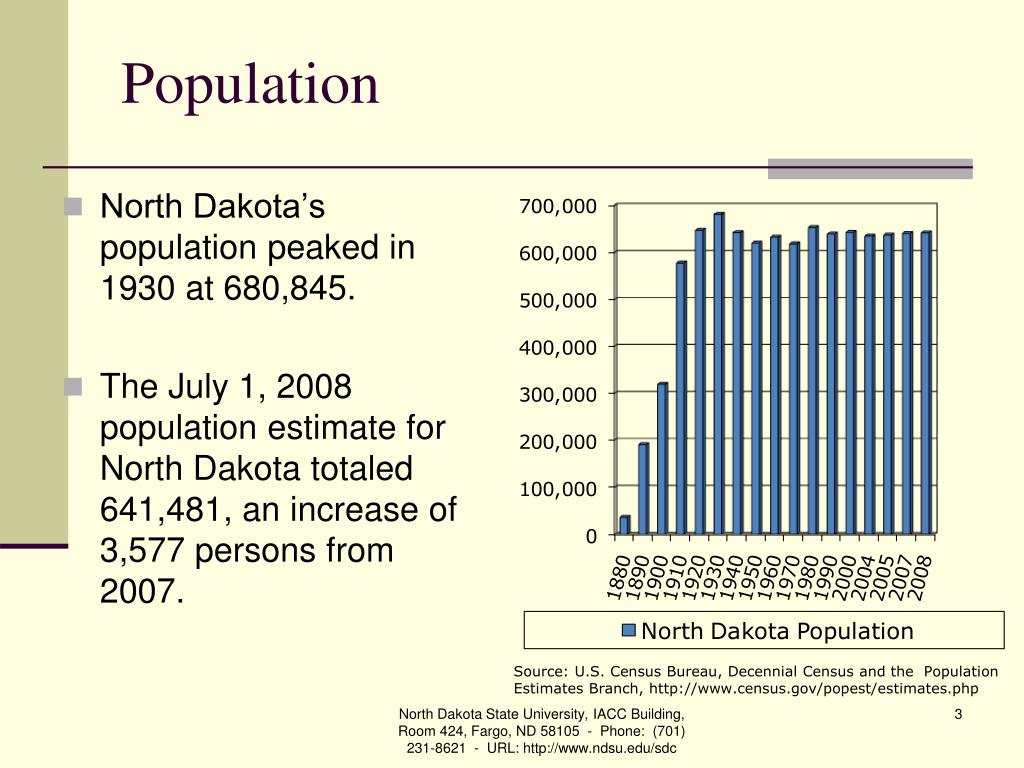 PPT Poverty and Low in North Dakota PowerPoint Presentation