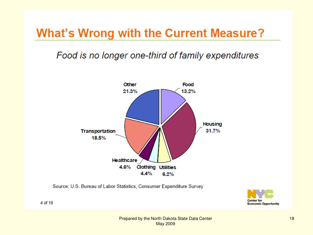 PPT Poverty and Low in North Dakota PowerPoint Presentation