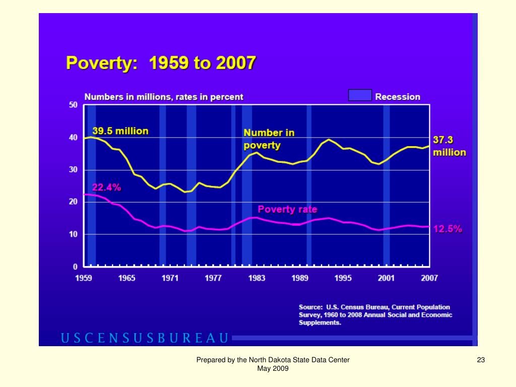 PPT Poverty and Low in North Dakota PowerPoint Presentation