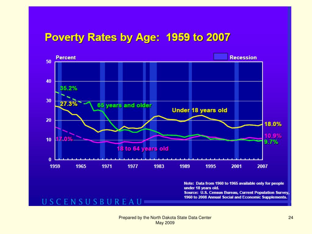 PPT Poverty and Low in North Dakota PowerPoint Presentation