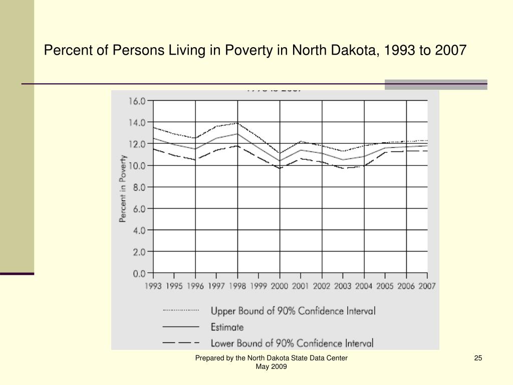 PPT Poverty and Low in North Dakota PowerPoint Presentation