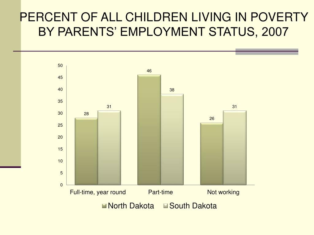 PPT Poverty and Low in North Dakota PowerPoint Presentation