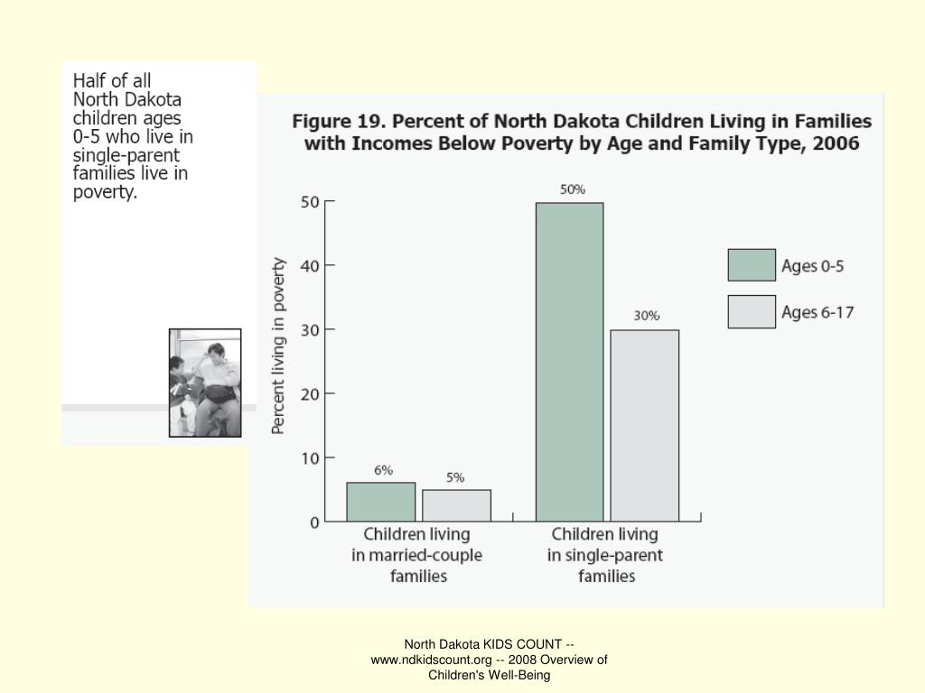 PPT Poverty and Low in North Dakota PowerPoint Presentation