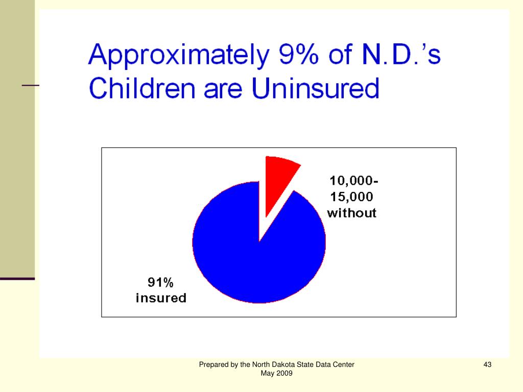 PPT Poverty and Low in North Dakota PowerPoint Presentation