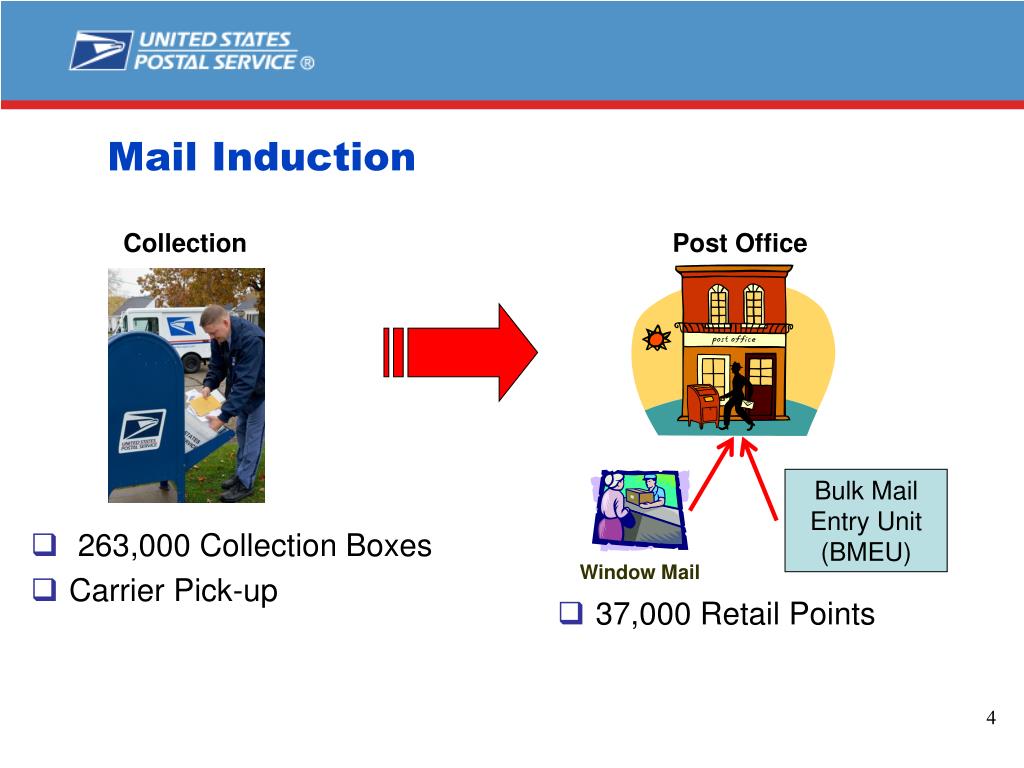 PPT “How the Postal Service Moves the Nations Mail” PowerPoint