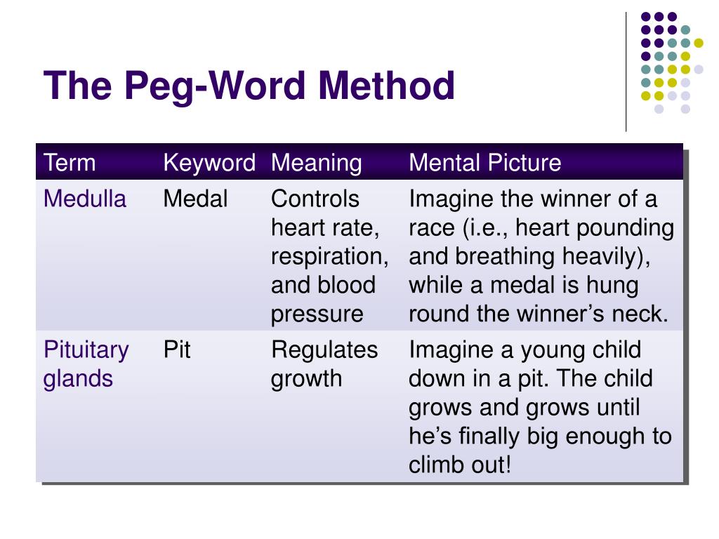 PPT Memory PowerPoint Presentation, free download ID326441