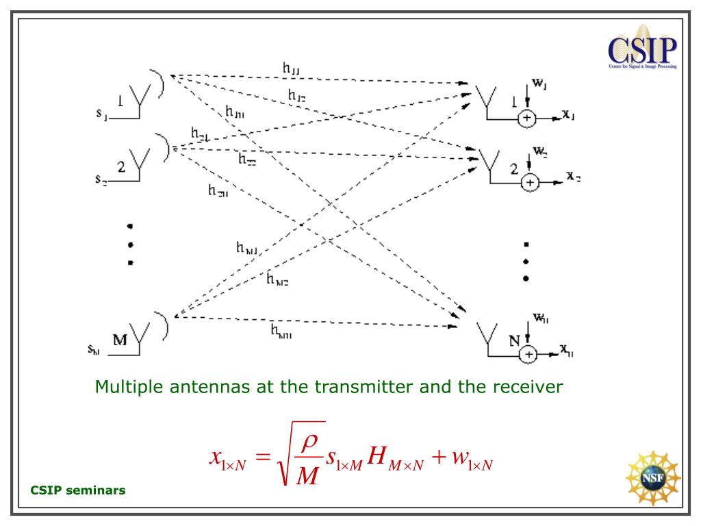 PPT Coded Modulation for Multiple Antennas over Fading Channels PowerPoint Presentation ID
