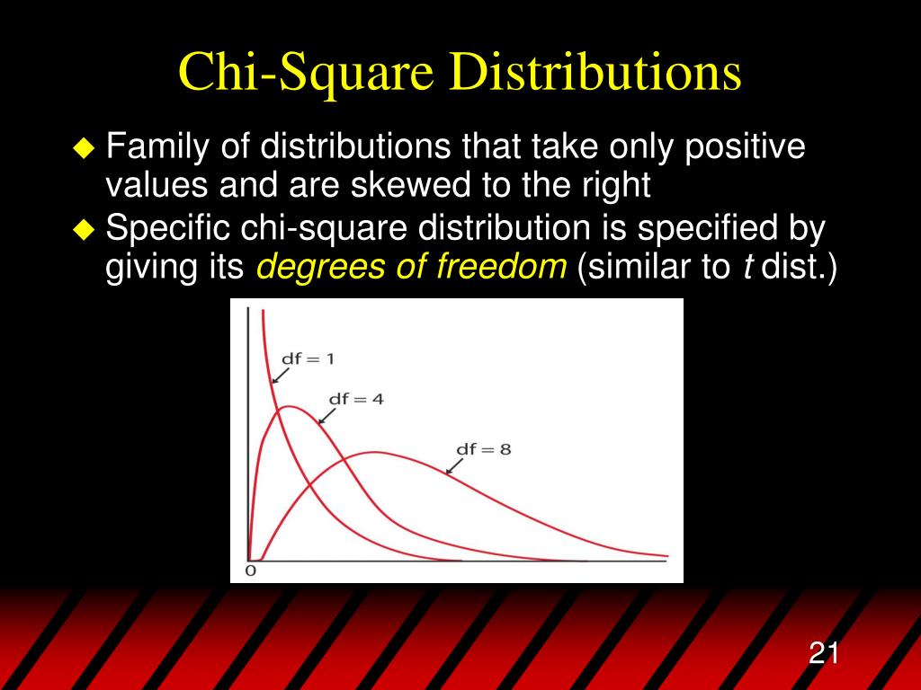 PPT Chapter 20 PowerPoint Presentation, free download ID326643