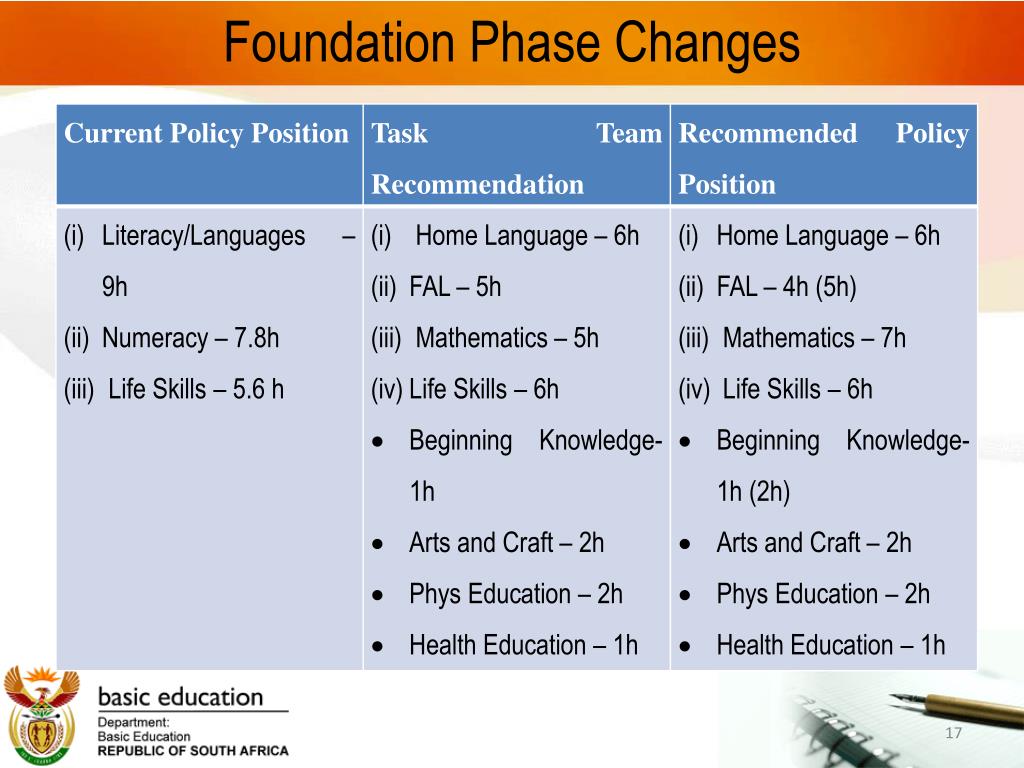 PPT NCS Implementation Review Task Team Report CEM Decisions