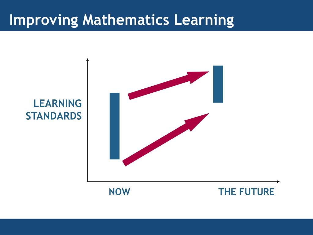 PPT Teaching Secondary Mathematics PowerPoint Presentation, free
