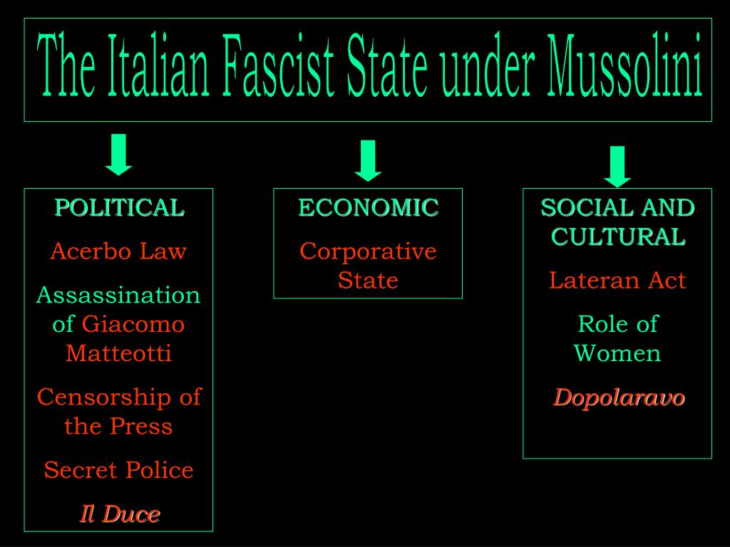 PPT Benito Mussolini PowerPoint Presentation, free download ID327315