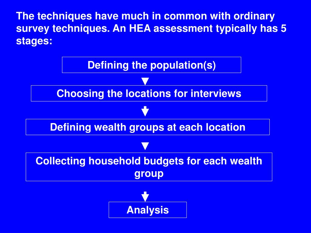 PPT The Household Economy Approach (HEA) ‘regular’ and ‘lite