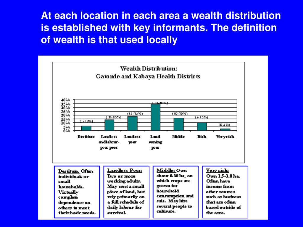 PPT The Household Economy Approach (HEA) ‘regular’ and ‘lite