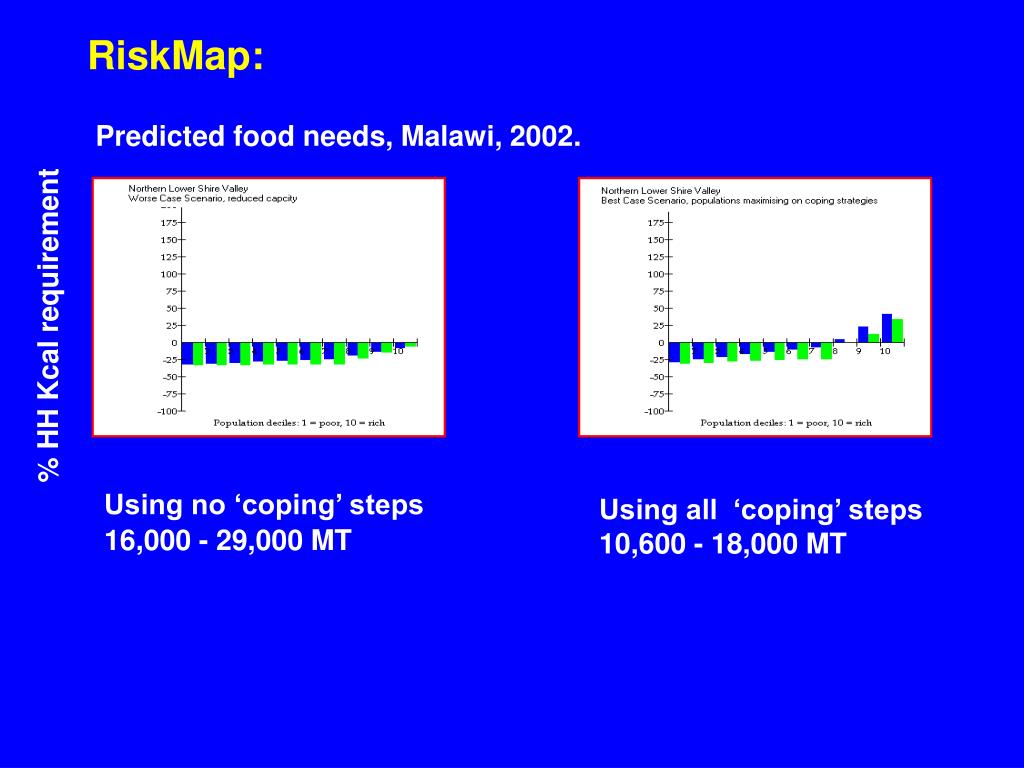 PPT The Household Economy Approach (HEA) ‘regular’ and ‘lite