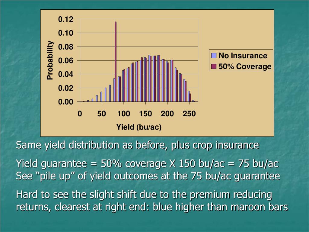 PPT Crop Insurance Update How should we in Extension talk about crop