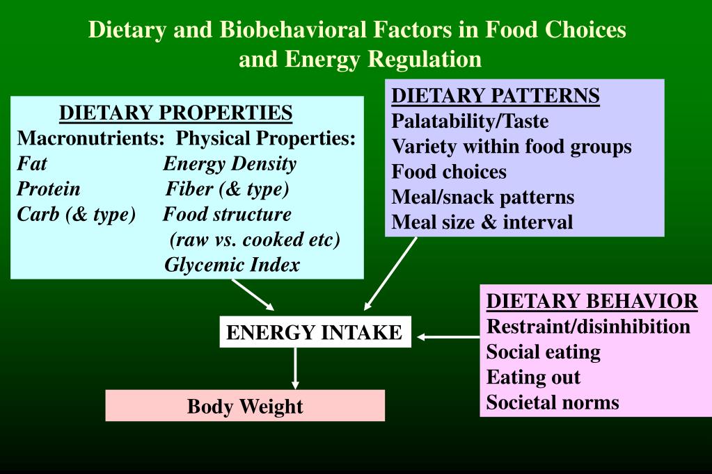 PPT Biobehavioral Issues Influencing Food Choices and Energy Intake