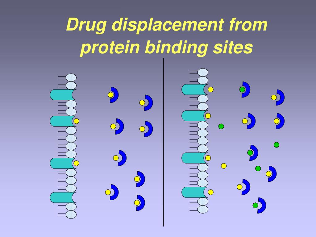 PPT part 1 PowerPoint Presentation, free