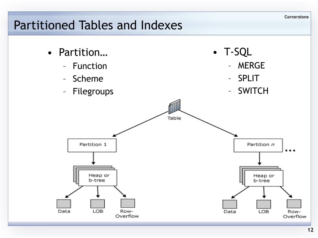 PPT SQL Server 2005 Database Engine PowerPoint Presentation, free