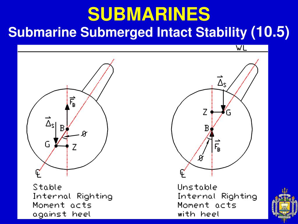 PPT SUBMARINES PowerPoint Presentation, free download ID32931