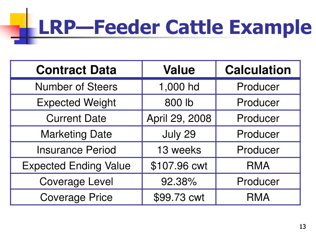 PPT LRP For Livestock PowerPoint Presentation, free download ID329489
