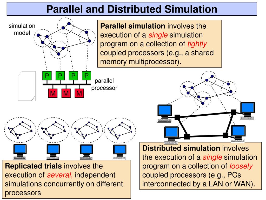 PPT tutorial Parallel & Distributed Simulation Systems From Chandy
