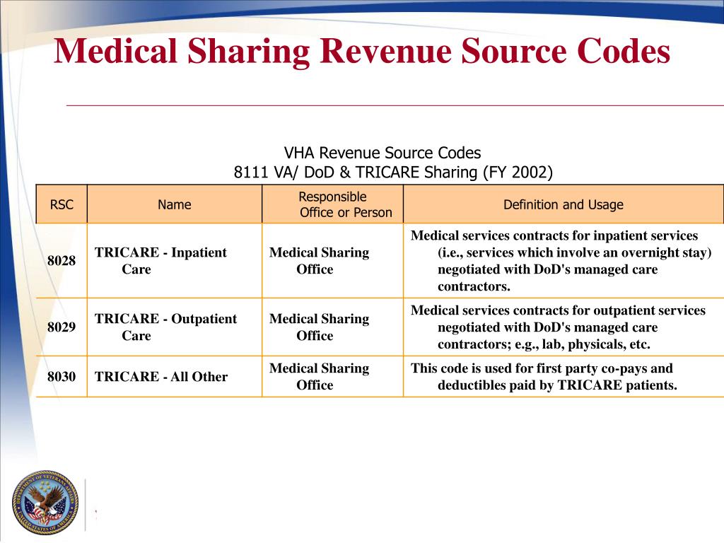 PPT TRICARE 102 PowerPoint Presentation, free download ID329854