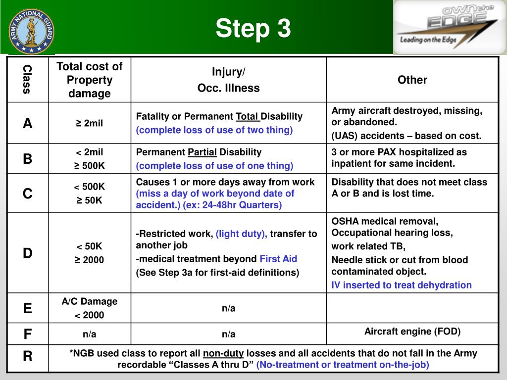 PPT Accident Classification & Reporting PowerPoint Presentation ID