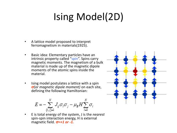PPT Monte Carlo Simulation of Ising Model and Phase Transition