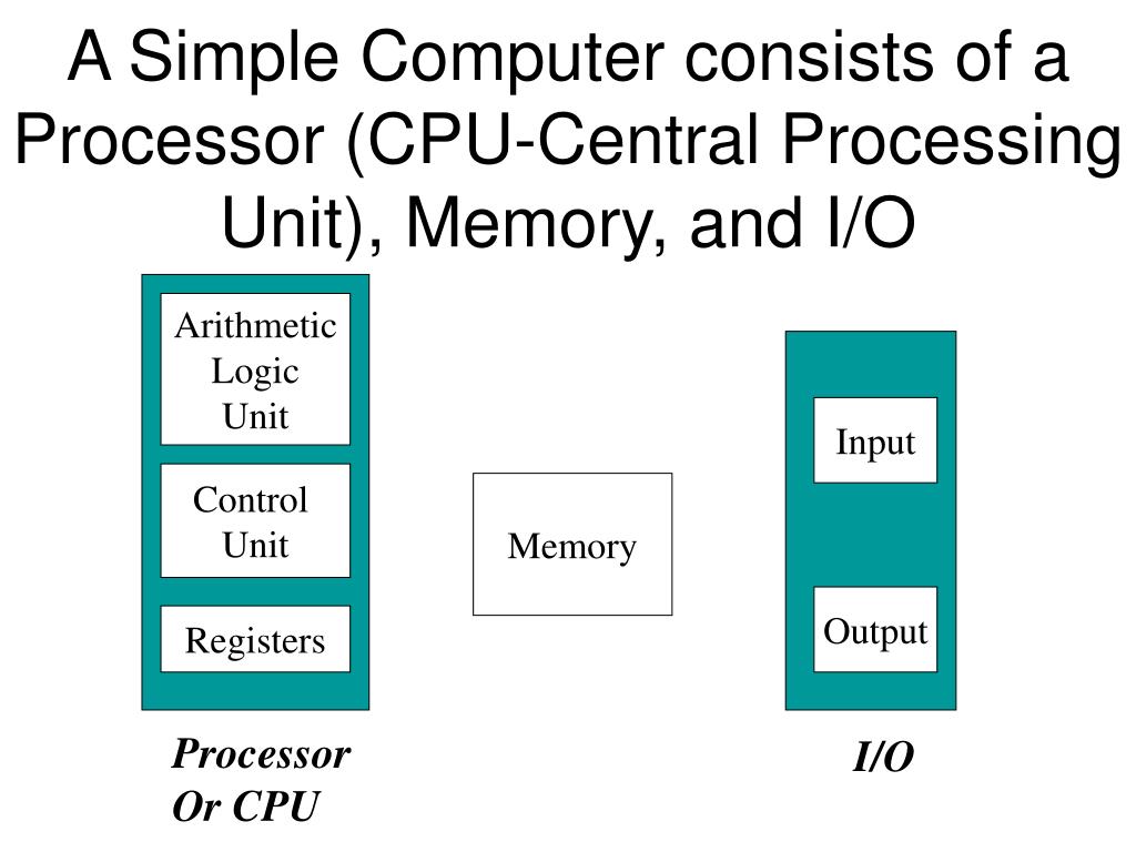 PPT A Simple Computer consists of a Processor (CPUCentral Processing