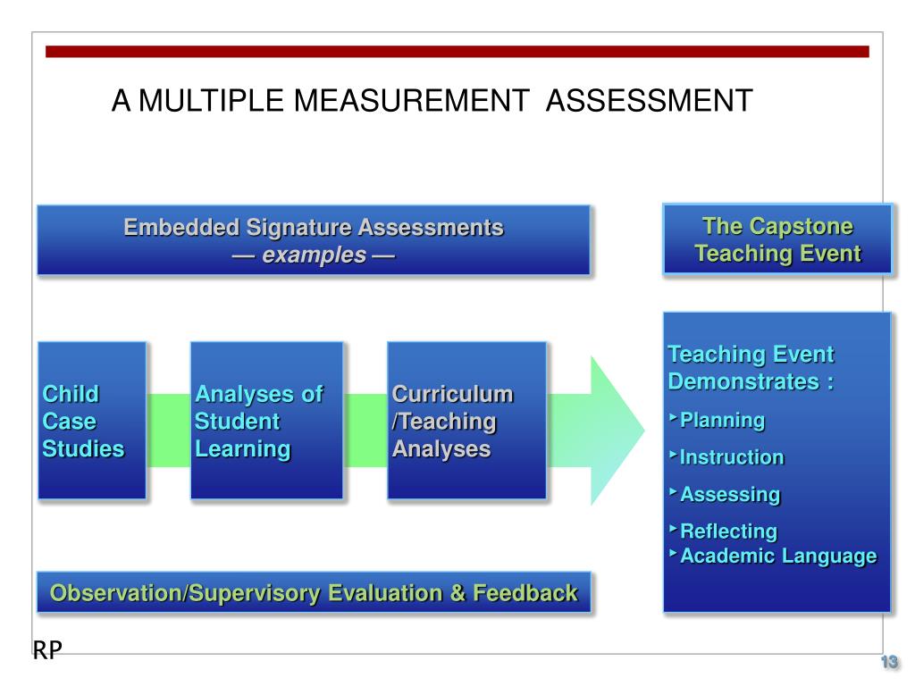 PPT Teacher Performance Assessment (TPA) Scorer Training Overview