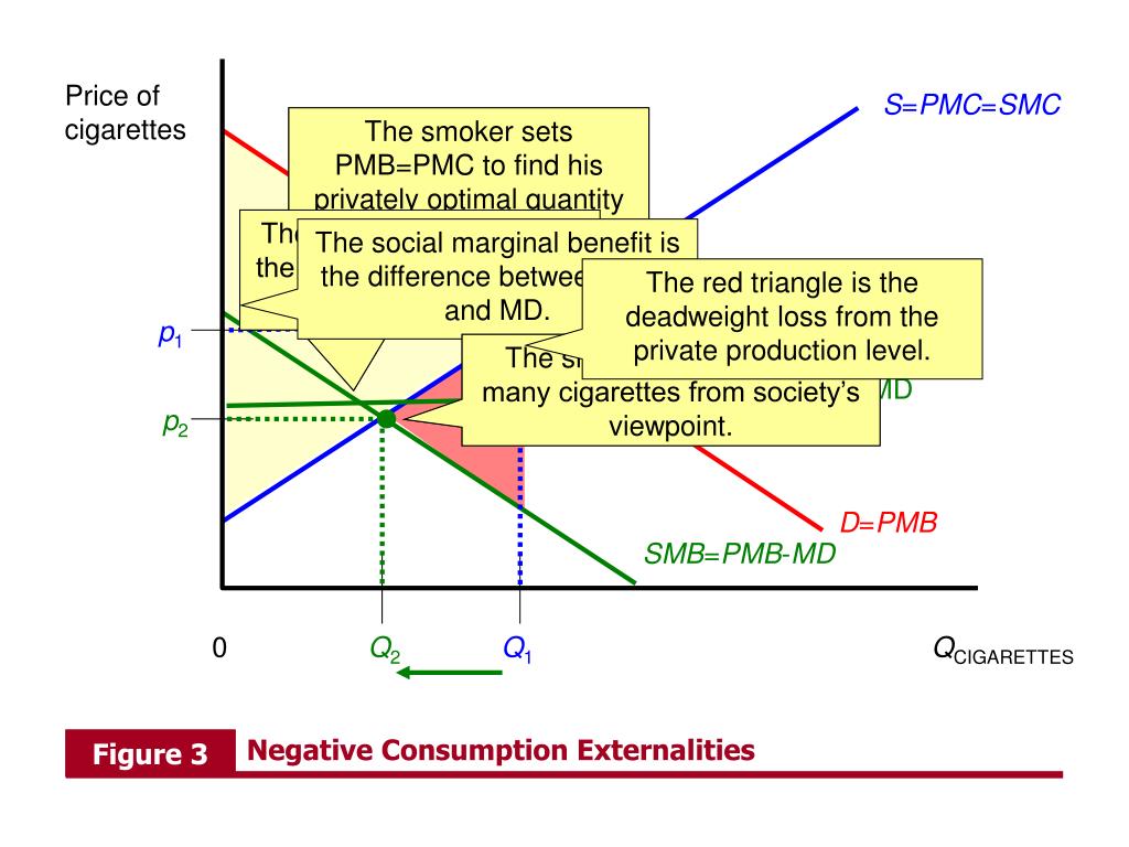 PPT Chapter 5 Externalities Problems and Solutions PowerPoint