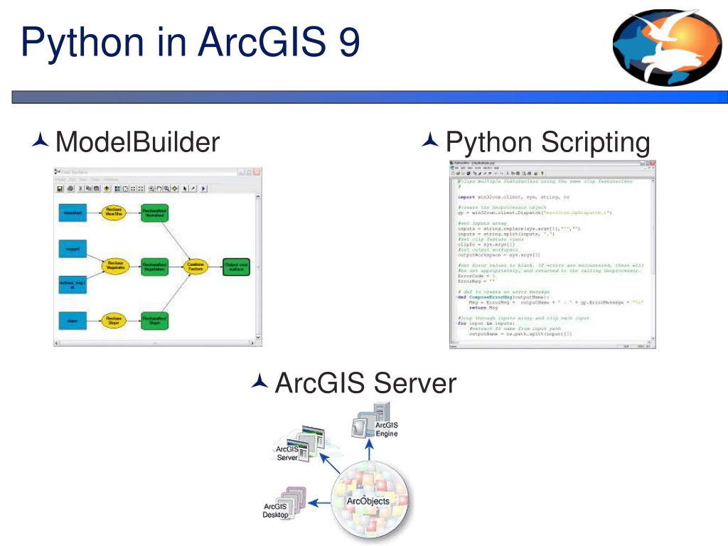 PPT Zope/Plone/Python for Research Ben Best PowerPoint Presentation