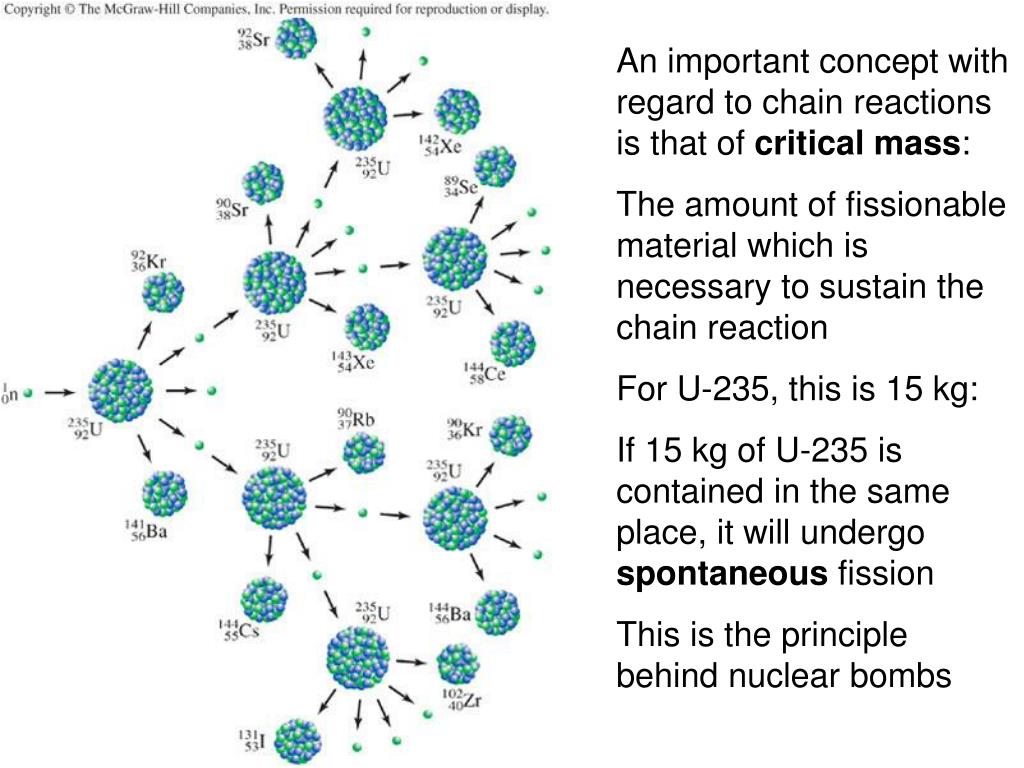 PPT Chapter 7 The Fires of Nuclear Fission PowerPoint Presentation