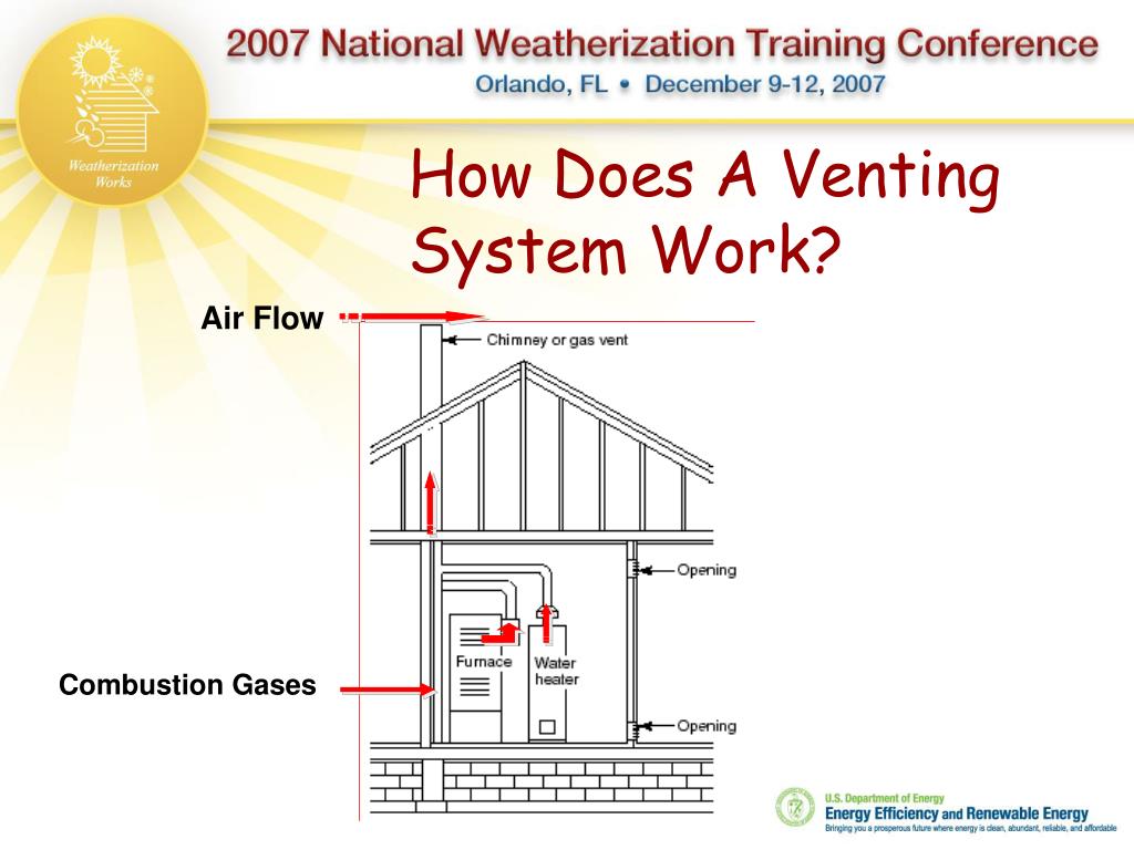 PPT Chimney Fundamentals And Operation PowerPoint Presentation ID
