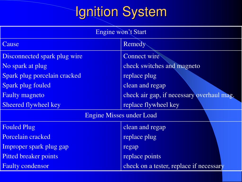 PPT Troubleshooting Small Engines by Jason Spurlin 4/10/02 Virginia