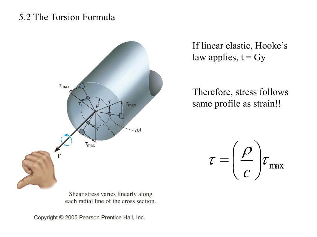 PPT Chapter 5 Torsion PowerPoint Presentation, free download ID