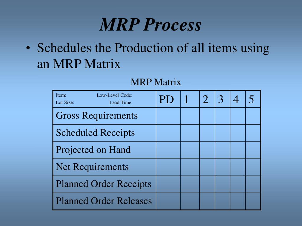 PPT - Material Requirement Planning (MRP) PowerPoint Presentation, free