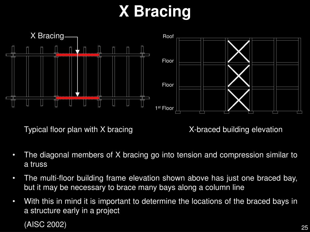 PPT Connections and Bracing Configurations PowerPoint Presentation