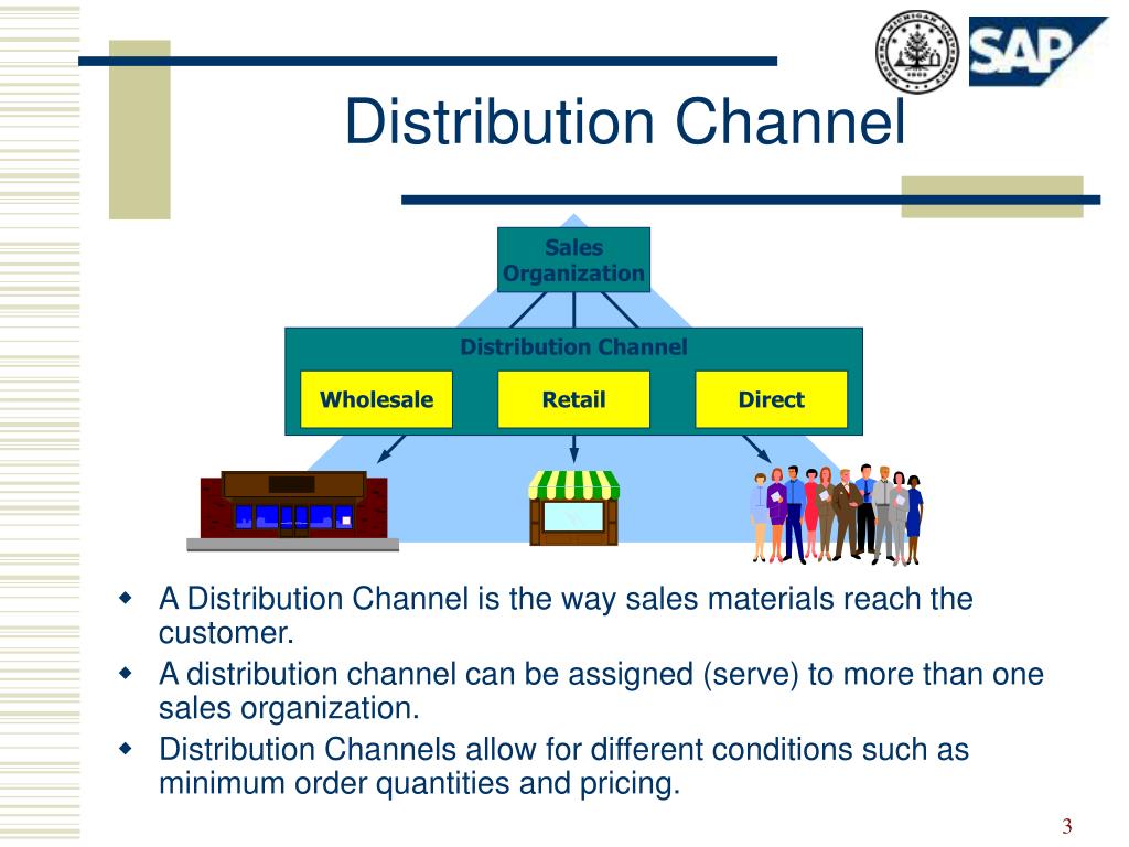PPT Sales Order Process PowerPoint Presentation, free download ID