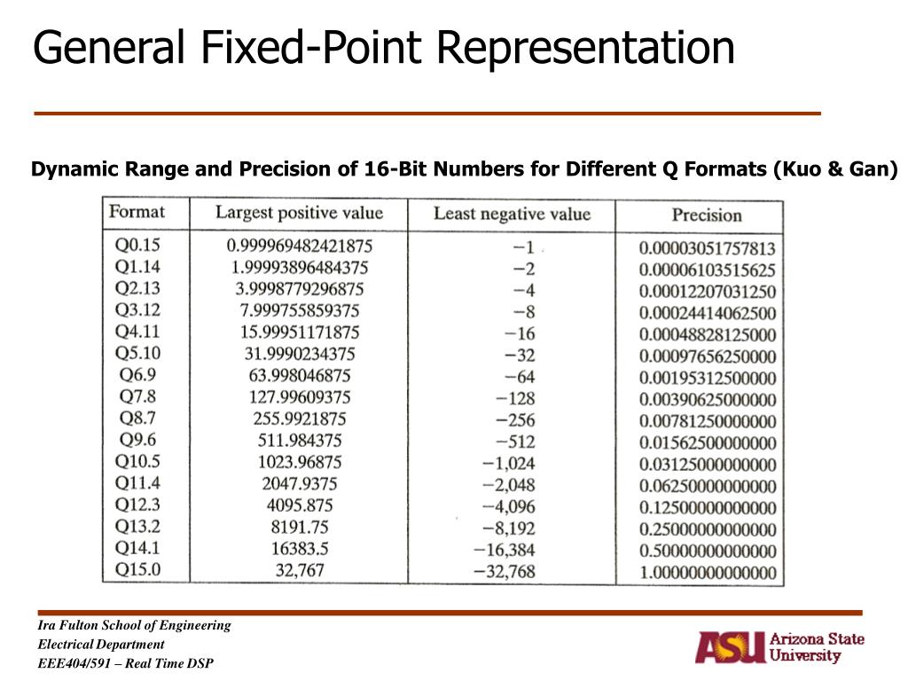 PPT FixedPoint Arithmetics Part II PowerPoint Presentation, free
